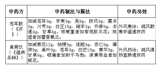 鼻甲肥大中藥治療方法