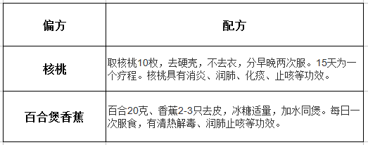 聲帶小結的食療偏方
