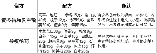 聲帶息肉的中藥偏方要在醫(yī)生的指導(dǎo)下使用