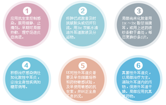 外耳道炎怎么治療