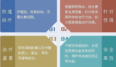 中西醫結合治療眩暈的優點