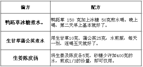 扁桃體炎發(fā)燒的偏方
