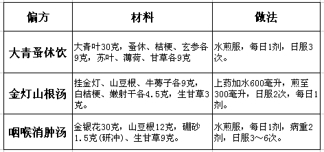 扁桃體炎的偏方