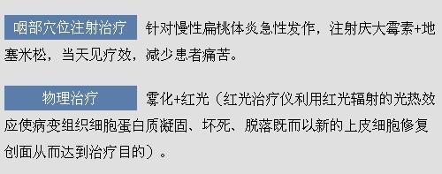 保守治療扁桃體炎