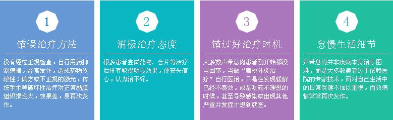 聲帶息肉的治療誤區(qū)