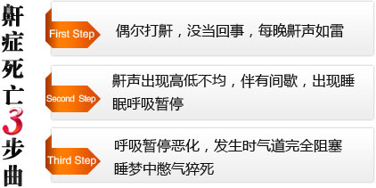 鼾癥不同階段的癥狀表現