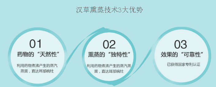 hcxz治療耳聾的三大優(yōu)勢