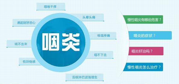 慢性咽炎的癥狀危害