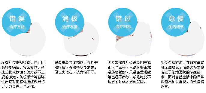 慢性咽炎真的治不好嗎