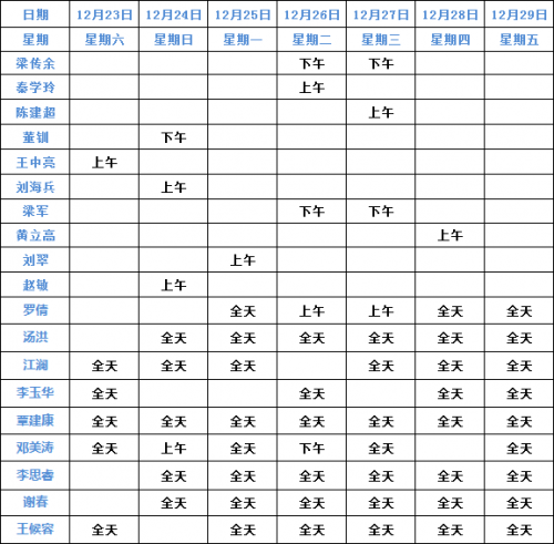 成都仁品12月23日—12月29日專家坐